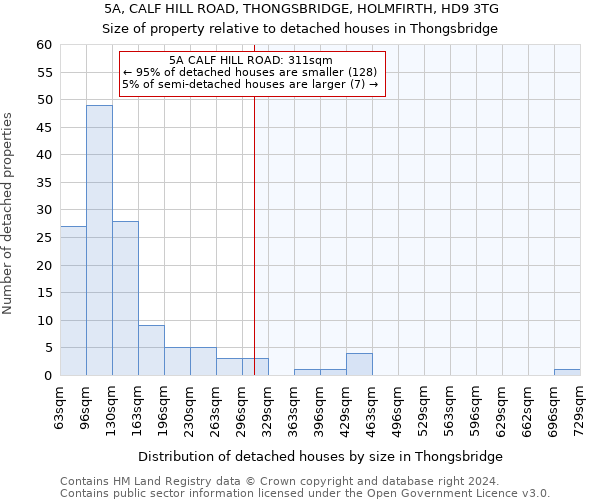 5A, CALF HILL ROAD, THONGSBRIDGE, HOLMFIRTH, HD9 3TG: Size of property relative to detached houses in Thongsbridge