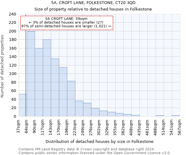 5A, CROFT LANE, FOLKESTONE, CT20 3QD: Size of property relative to detached houses in Folkestone