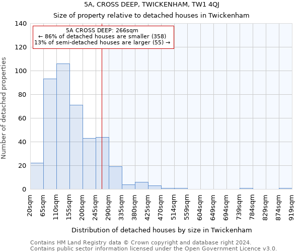 5A, CROSS DEEP, TWICKENHAM, TW1 4QJ: Size of property relative to detached houses in Twickenham