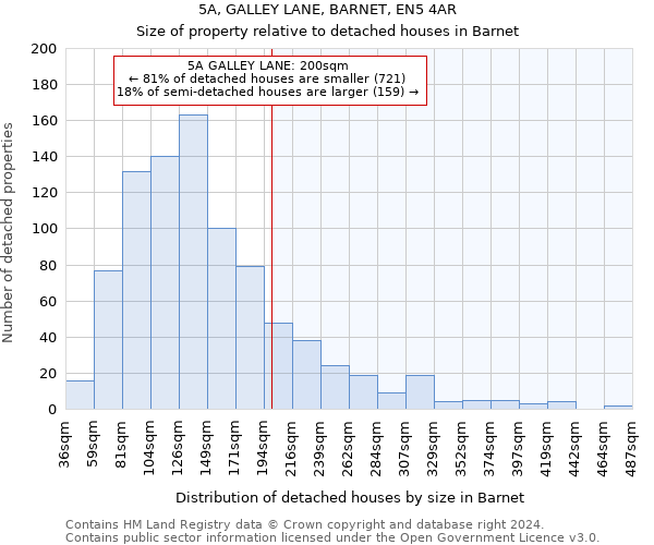 5A, GALLEY LANE, BARNET, EN5 4AR: Size of property relative to detached houses in Barnet