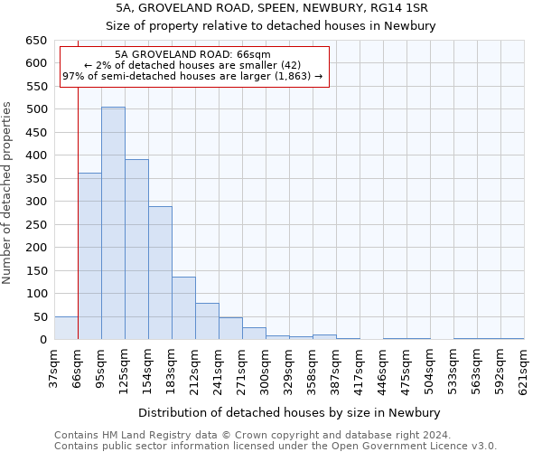 5A, GROVELAND ROAD, SPEEN, NEWBURY, RG14 1SR: Size of property relative to detached houses in Newbury