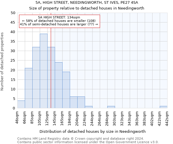 5A, HIGH STREET, NEEDINGWORTH, ST IVES, PE27 4SA: Size of property relative to detached houses in Needingworth