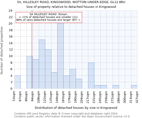 5A, HILLESLEY ROAD, KINGSWOOD, WOTTON-UNDER-EDGE, GL12 8RU: Size of property relative to detached houses in Kingswood