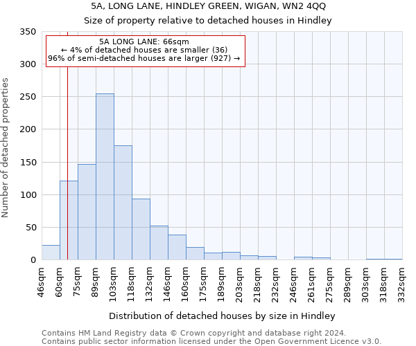 5A, LONG LANE, HINDLEY GREEN, WIGAN, WN2 4QQ: Size of property relative to detached houses in Hindley