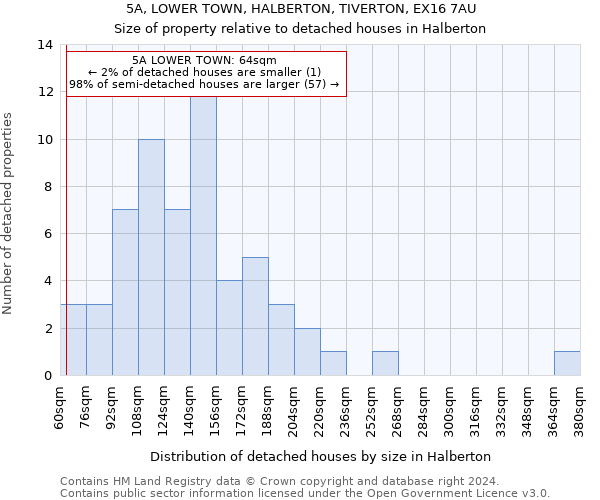 5A, LOWER TOWN, HALBERTON, TIVERTON, EX16 7AU: Size of property relative to detached houses in Halberton