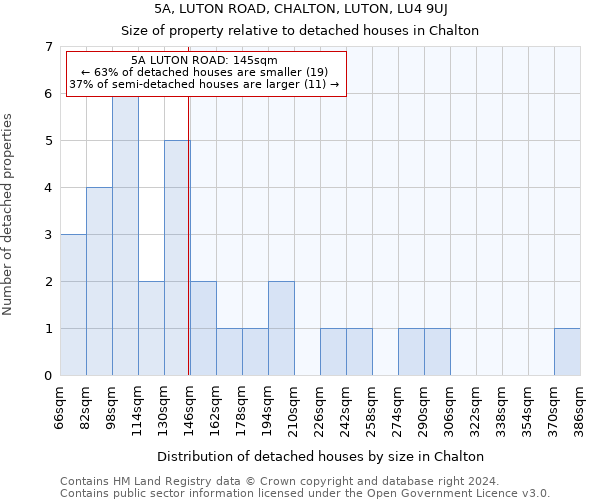 5A, LUTON ROAD, CHALTON, LUTON, LU4 9UJ: Size of property relative to detached houses in Chalton