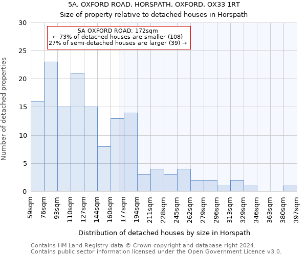 5A, OXFORD ROAD, HORSPATH, OXFORD, OX33 1RT: Size of property relative to detached houses in Horspath