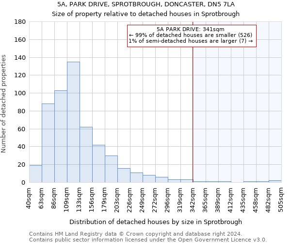 5A, PARK DRIVE, SPROTBROUGH, DONCASTER, DN5 7LA: Size of property relative to detached houses in Sprotbrough