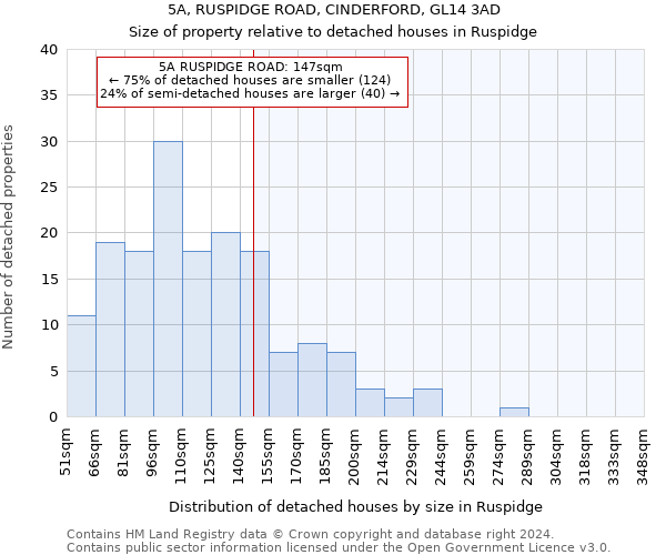 5A, RUSPIDGE ROAD, CINDERFORD, GL14 3AD: Size of property relative to detached houses in Ruspidge