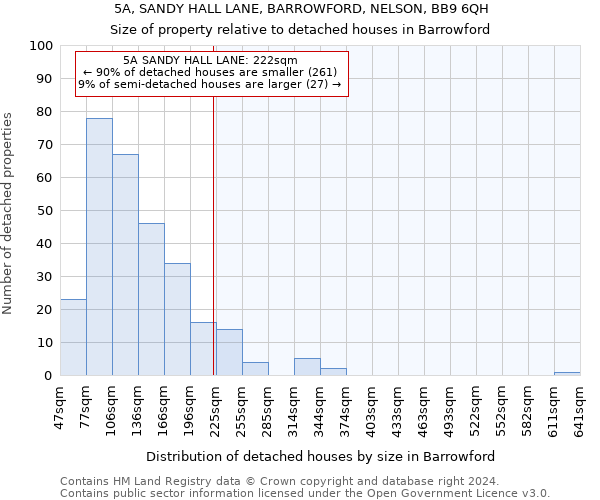 5A, SANDY HALL LANE, BARROWFORD, NELSON, BB9 6QH: Size of property relative to detached houses in Barrowford
