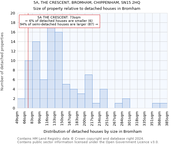 5A, THE CRESCENT, BROMHAM, CHIPPENHAM, SN15 2HQ: Size of property relative to detached houses in Bromham