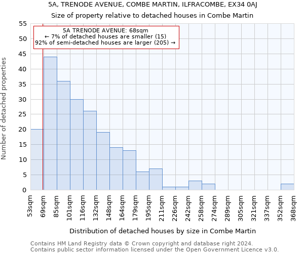 5A, TRENODE AVENUE, COMBE MARTIN, ILFRACOMBE, EX34 0AJ: Size of property relative to detached houses in Combe Martin