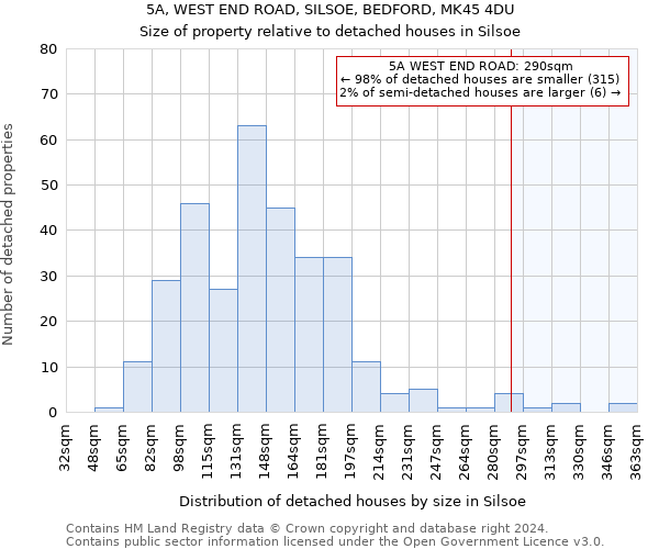 5A, WEST END ROAD, SILSOE, BEDFORD, MK45 4DU: Size of property relative to detached houses in Silsoe