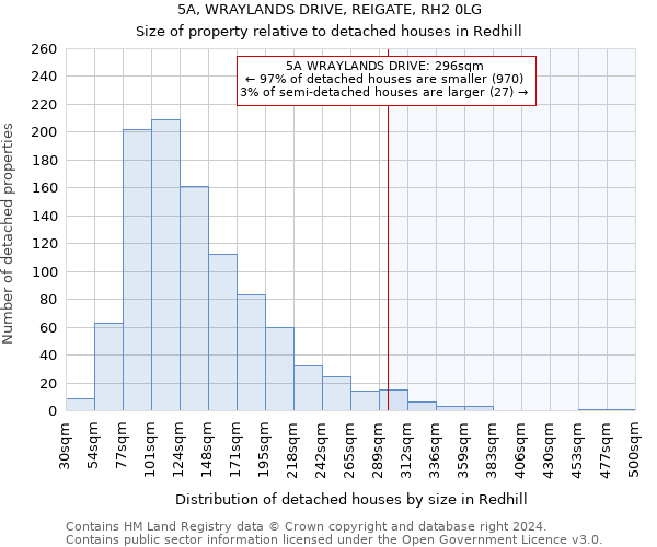 5A, WRAYLANDS DRIVE, REIGATE, RH2 0LG: Size of property relative to detached houses in Redhill