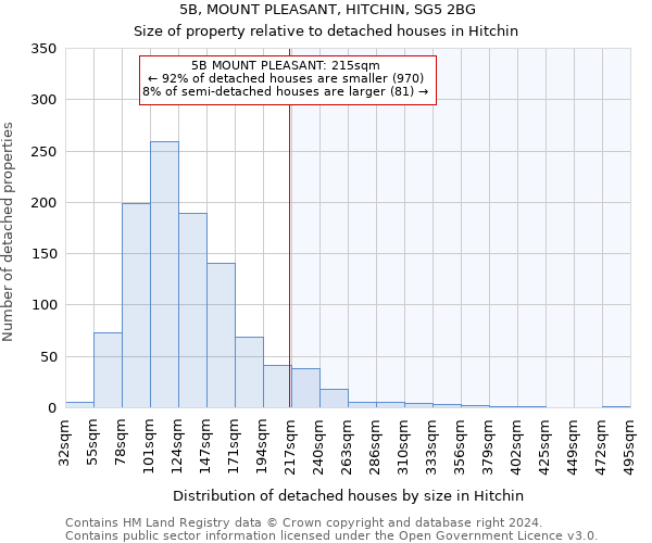 5B, MOUNT PLEASANT, HITCHIN, SG5 2BG: Size of property relative to detached houses in Hitchin