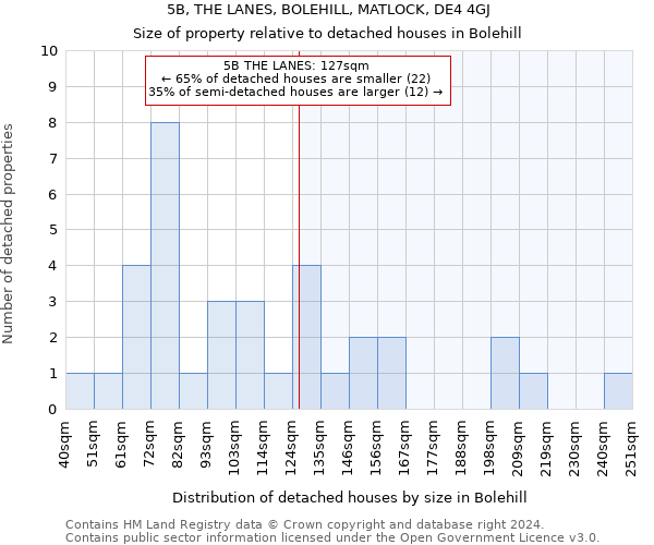 5B, THE LANES, BOLEHILL, MATLOCK, DE4 4GJ: Size of property relative to detached houses in Bolehill
