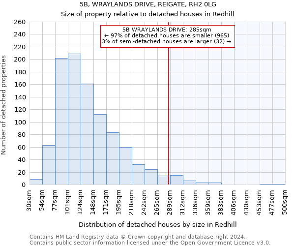 5B, WRAYLANDS DRIVE, REIGATE, RH2 0LG: Size of property relative to detached houses in Redhill