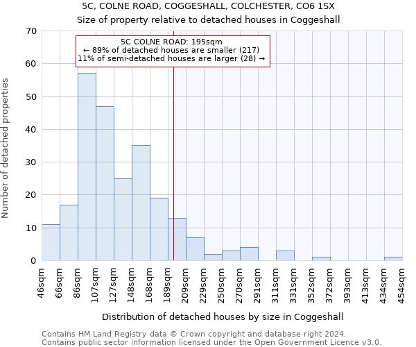 5C, COLNE ROAD, COGGESHALL, COLCHESTER, CO6 1SX: Size of property relative to detached houses in Coggeshall