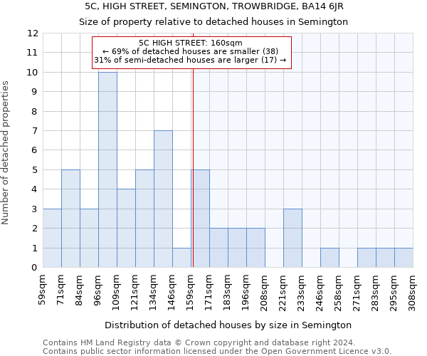 5C, HIGH STREET, SEMINGTON, TROWBRIDGE, BA14 6JR: Size of property relative to detached houses in Semington