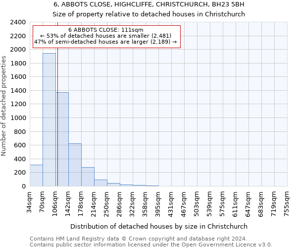 6, ABBOTS CLOSE, HIGHCLIFFE, CHRISTCHURCH, BH23 5BH: Size of property relative to detached houses in Christchurch