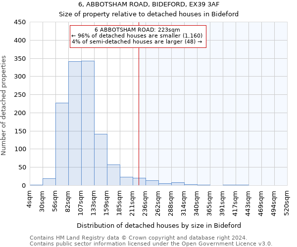 6, ABBOTSHAM ROAD, BIDEFORD, EX39 3AF: Size of property relative to detached houses in Bideford