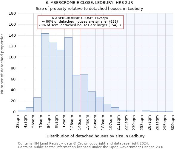 6, ABERCROMBIE CLOSE, LEDBURY, HR8 2UR: Size of property relative to detached houses in Ledbury