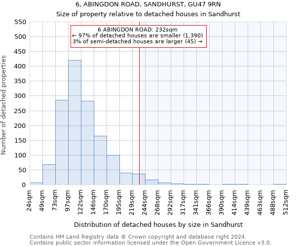 6, ABINGDON ROAD, SANDHURST, GU47 9RN: Size of property relative to detached houses in Sandhurst