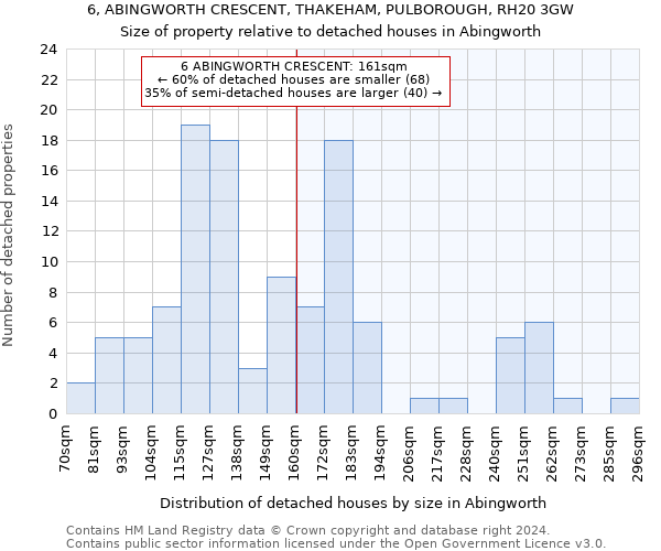 6, ABINGWORTH CRESCENT, THAKEHAM, PULBOROUGH, RH20 3GW: Size of property relative to detached houses in Abingworth