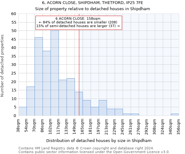 6, ACORN CLOSE, SHIPDHAM, THETFORD, IP25 7FE: Size of property relative to detached houses in Shipdham