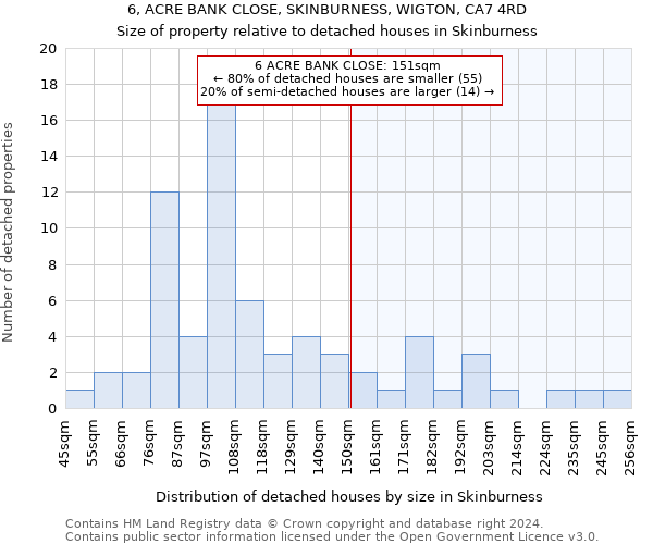 6, ACRE BANK CLOSE, SKINBURNESS, WIGTON, CA7 4RD: Size of property relative to detached houses in Skinburness