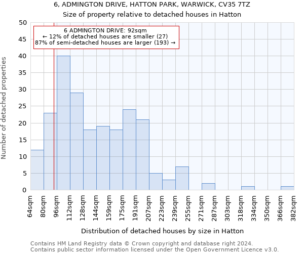 6, ADMINGTON DRIVE, HATTON PARK, WARWICK, CV35 7TZ: Size of property relative to detached houses in Hatton