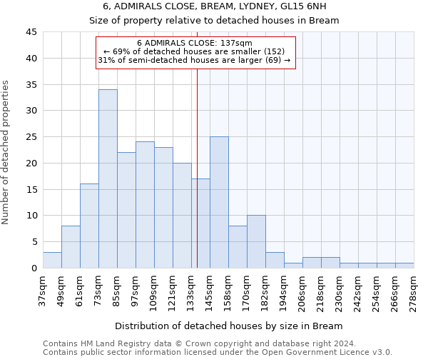 6, ADMIRALS CLOSE, BREAM, LYDNEY, GL15 6NH: Size of property relative to detached houses in Bream