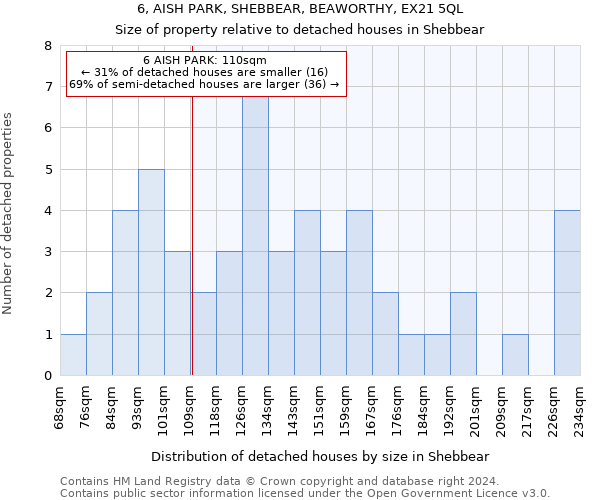 6, AISH PARK, SHEBBEAR, BEAWORTHY, EX21 5QL: Size of property relative to detached houses in Shebbear