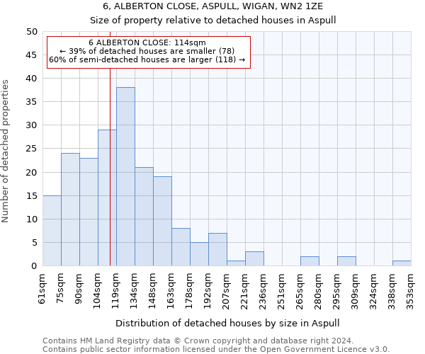 6, ALBERTON CLOSE, ASPULL, WIGAN, WN2 1ZE: Size of property relative to detached houses in Aspull