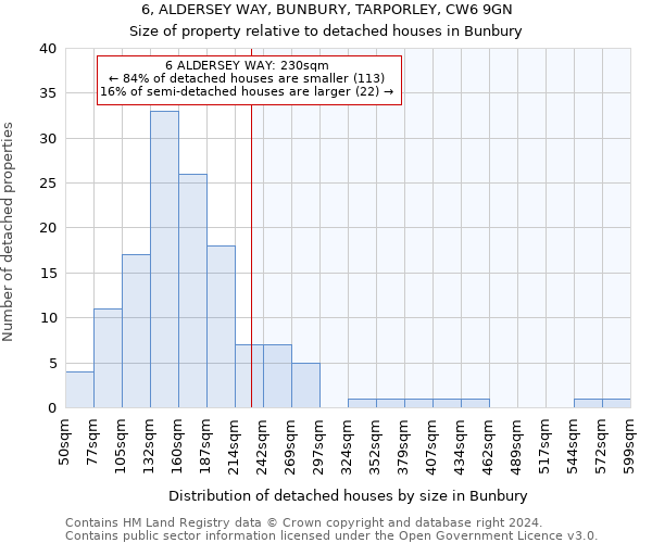 6, ALDERSEY WAY, BUNBURY, TARPORLEY, CW6 9GN: Size of property relative to detached houses in Bunbury