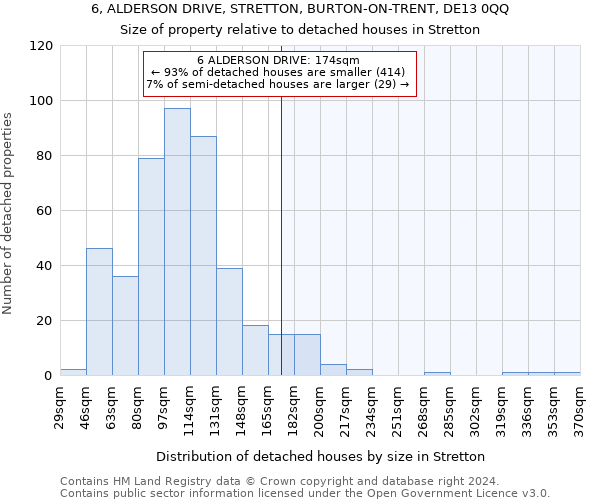 6, ALDERSON DRIVE, STRETTON, BURTON-ON-TRENT, DE13 0QQ: Size of property relative to detached houses in Stretton