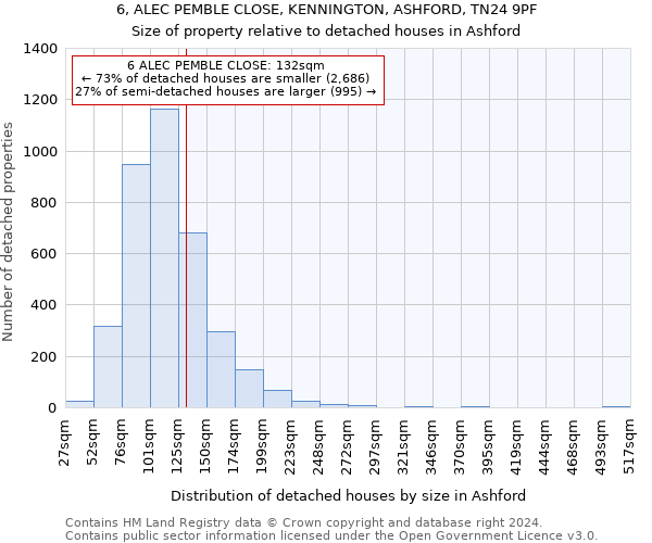 6, ALEC PEMBLE CLOSE, KENNINGTON, ASHFORD, TN24 9PF: Size of property relative to detached houses in Ashford