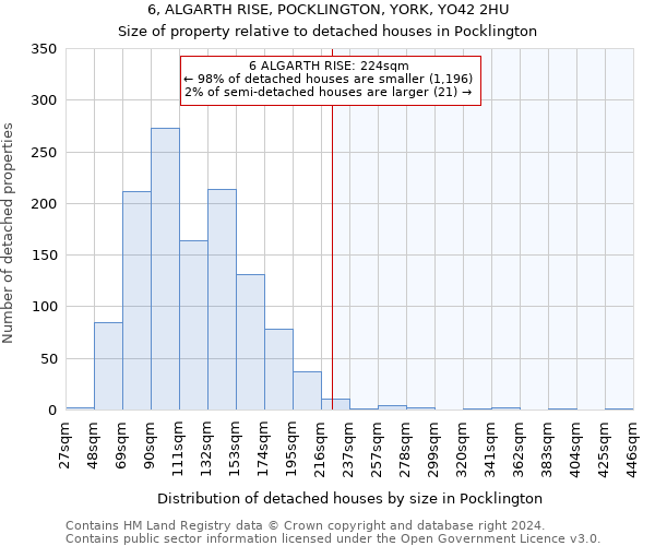 6, ALGARTH RISE, POCKLINGTON, YORK, YO42 2HU: Size of property relative to detached houses in Pocklington