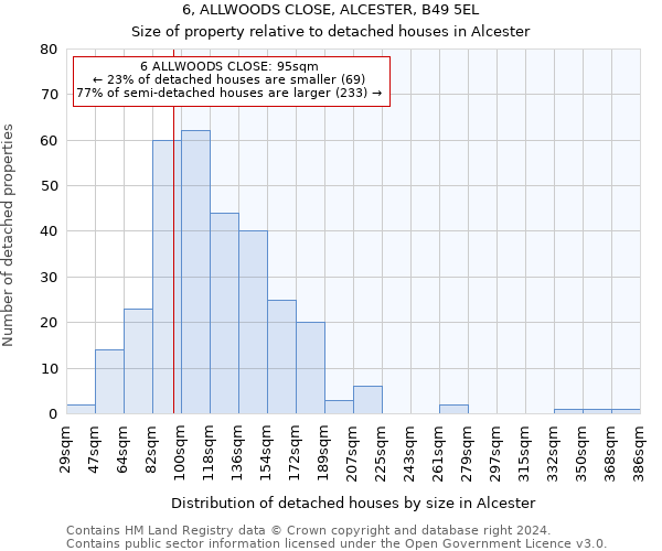 6, ALLWOODS CLOSE, ALCESTER, B49 5EL: Size of property relative to detached houses in Alcester