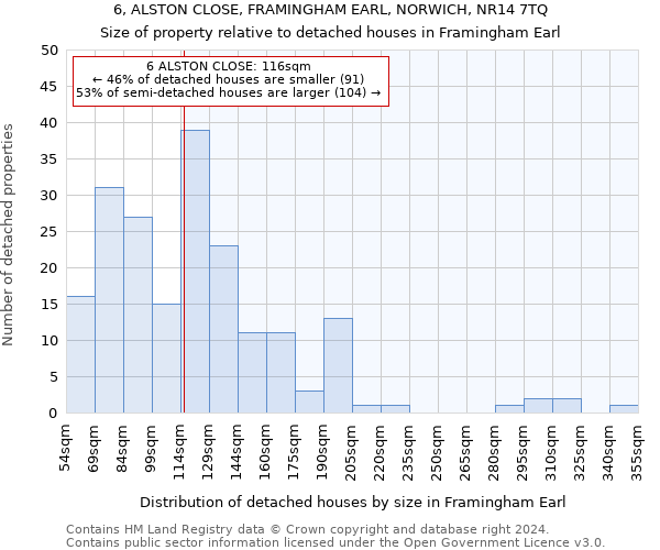 6, ALSTON CLOSE, FRAMINGHAM EARL, NORWICH, NR14 7TQ: Size of property relative to detached houses in Framingham Earl