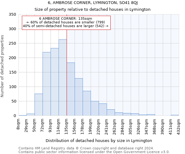 6, AMBROSE CORNER, LYMINGTON, SO41 8QJ: Size of property relative to detached houses in Lymington