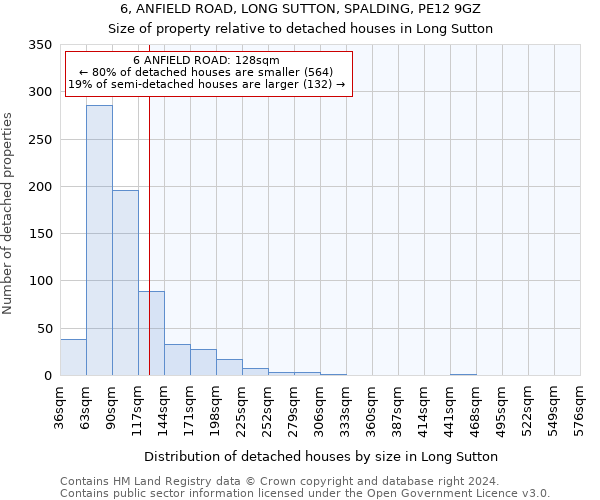 6, ANFIELD ROAD, LONG SUTTON, SPALDING, PE12 9GZ: Size of property relative to detached houses in Long Sutton
