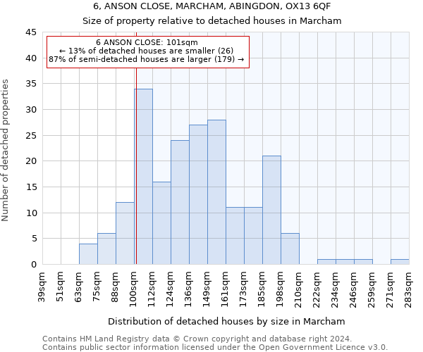 6, ANSON CLOSE, MARCHAM, ABINGDON, OX13 6QF: Size of property relative to detached houses in Marcham