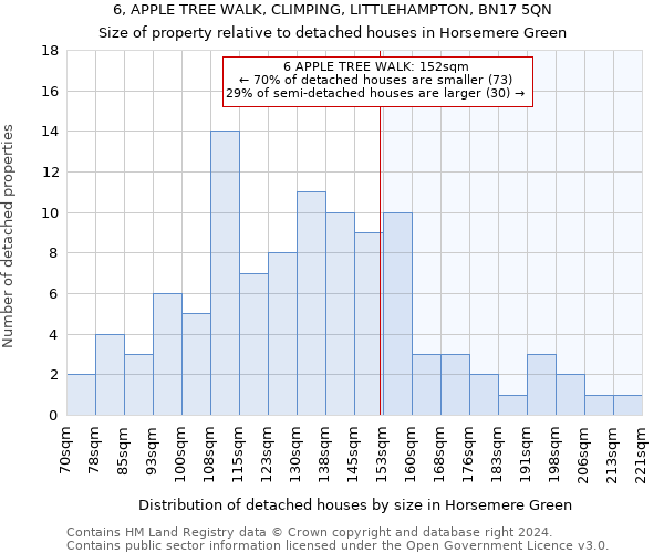 6, APPLE TREE WALK, CLIMPING, LITTLEHAMPTON, BN17 5QN: Size of property relative to detached houses in Horsemere Green