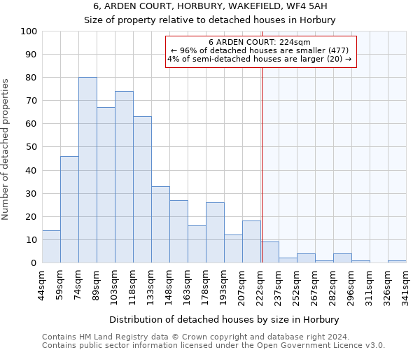 6, ARDEN COURT, HORBURY, WAKEFIELD, WF4 5AH: Size of property relative to detached houses in Horbury