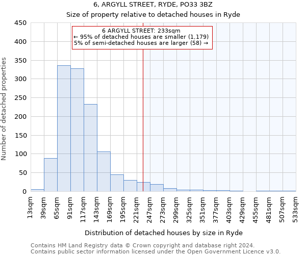 6, ARGYLL STREET, RYDE, PO33 3BZ: Size of property relative to detached houses in Ryde