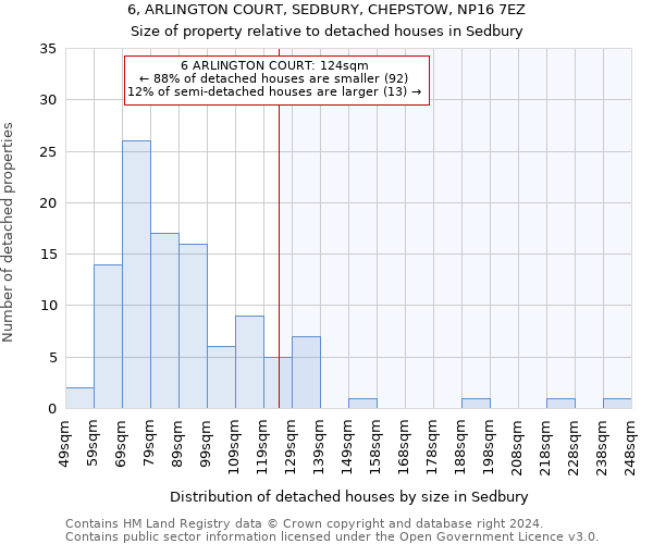 6, ARLINGTON COURT, SEDBURY, CHEPSTOW, NP16 7EZ: Size of property relative to detached houses in Sedbury