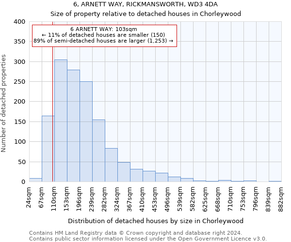 6, ARNETT WAY, RICKMANSWORTH, WD3 4DA: Size of property relative to detached houses in Chorleywood