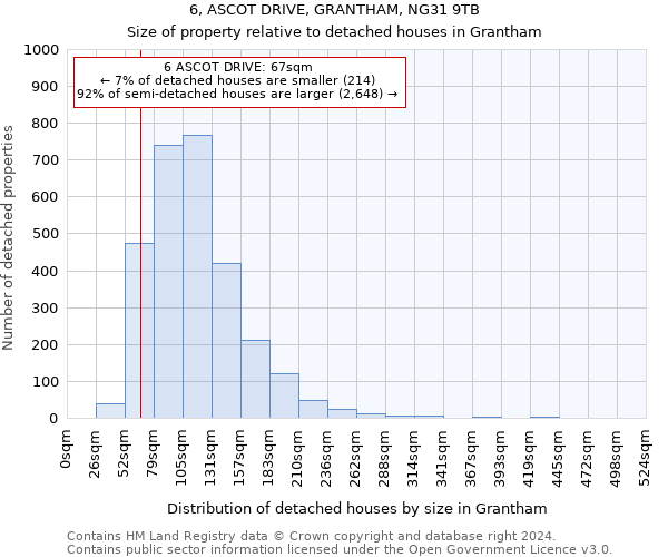 6, ASCOT DRIVE, GRANTHAM, NG31 9TB: Size of property relative to detached houses in Grantham