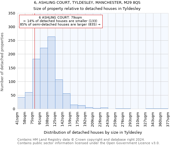 6, ASHLING COURT, TYLDESLEY, MANCHESTER, M29 8QS: Size of property relative to detached houses in Tyldesley